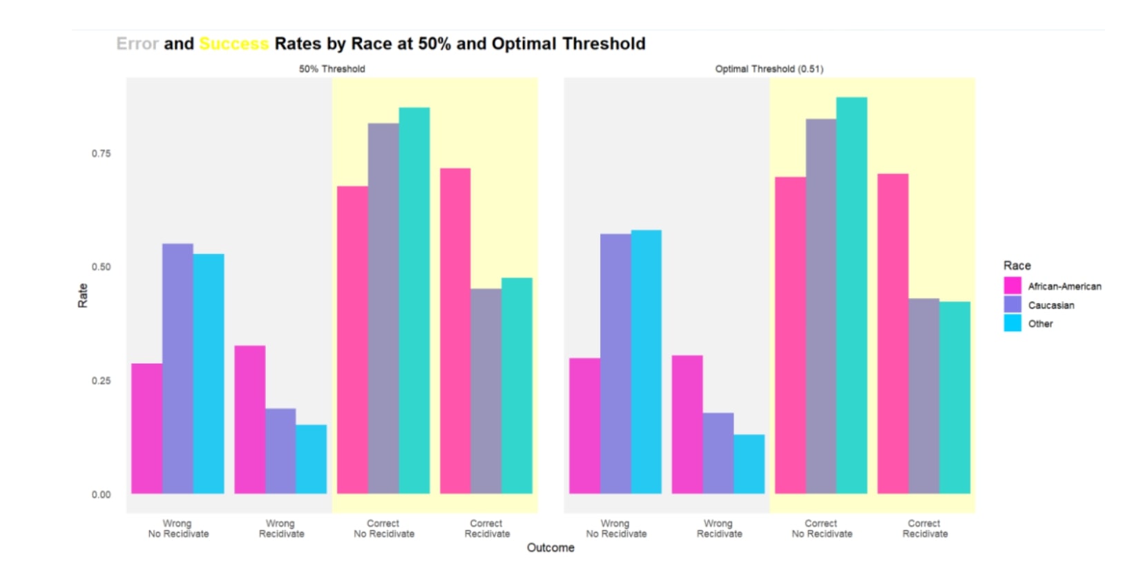 Policy Memo: Data-Driven Approach to Enhance a Job Training Program for Returning Citizens
